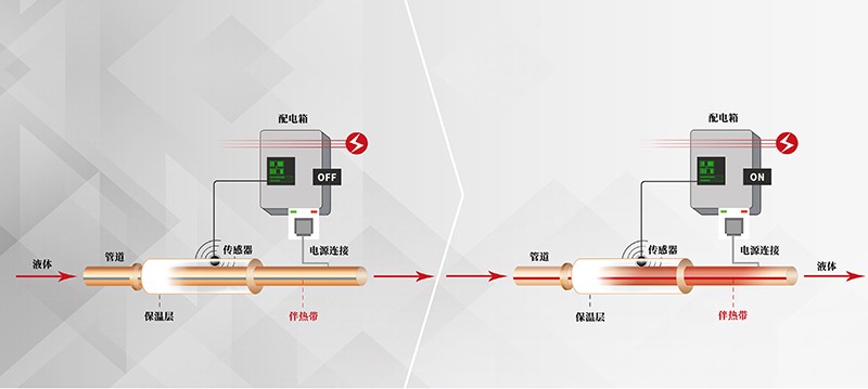Boru hattı elektrikli ısıtma antifriz